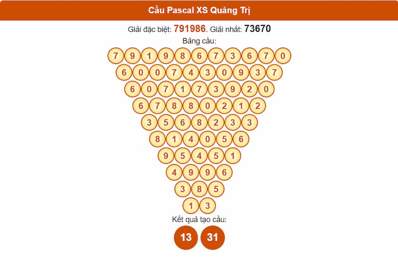 Soi cầu XSMT 26/06/2025 - Dự đoán xổ số miền Trung 26/06 4 Pascale XSMT 26/06/2025 đài Quảng Trị
