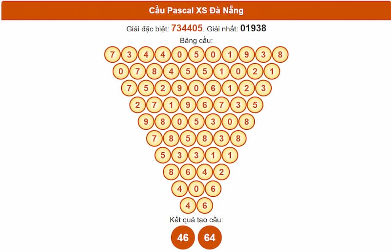 Soi cầu XSMT 02/07/2025 - Dự đoán xổ số miền Trung 02/07 3 Cầu Pascal XS Đà Nẵng