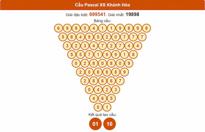 Soi cầu XSMT 02/07/2025 - Dự đoán xổ số miền Trung 02/07 4 Cầu Pascal XSMT 02/07/2025 đài Khánh Hòa