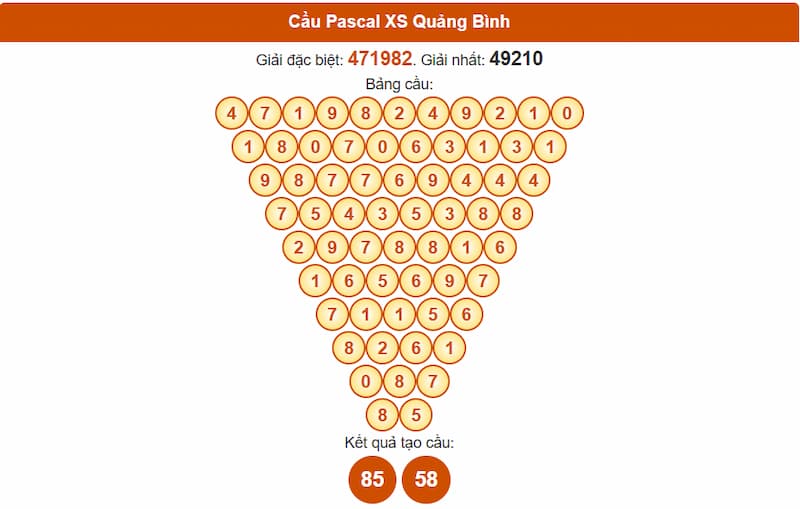 Soi cầu XSMT 10/07/2025 - Dự đoán xổ số miền Trung 10/07 5 Cầu Pascal XS Quảng Bình