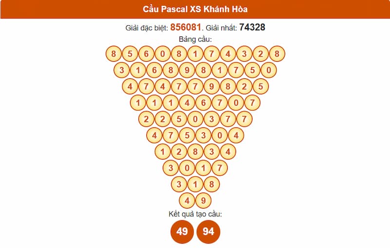 Soi cầu XSMT 13/07/2025 - Dự đoán xổ số miền Trung 13/07 3 Cầu Pascal XS Khánh Hòa