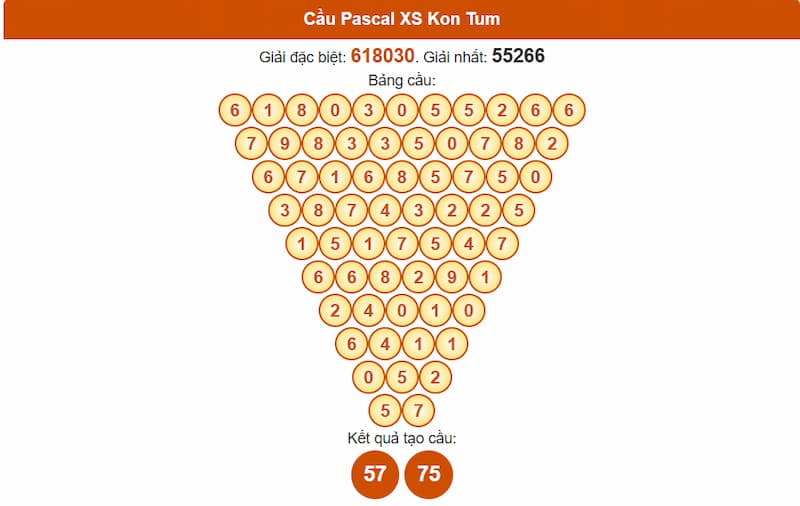 Soi cầu XSMT 13/07/2025 - Dự đoán xổ số miền Trung 13/07 4 Cầu Pascal XSMT 13/07/2025 Kon Tum