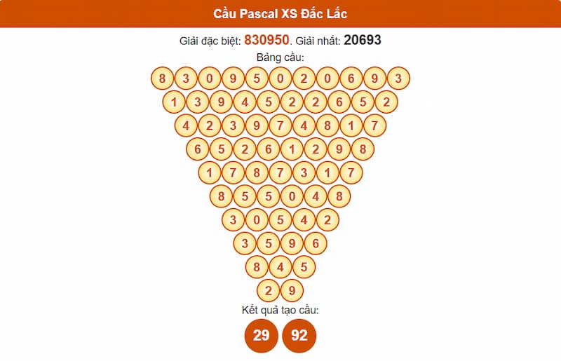 Soi cầu XSMT 15/07/2025 - Dự đoán xổ số miền Trung 15/07 3 Cầu Pascal XS Đắc Lắc