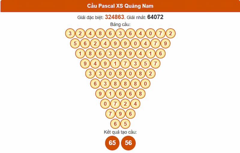Soi cầu XSMT 15/07/2025 - Dự đoán xổ số miền Trung 15/07 4 Cầu Pascal XS Quảng Nam