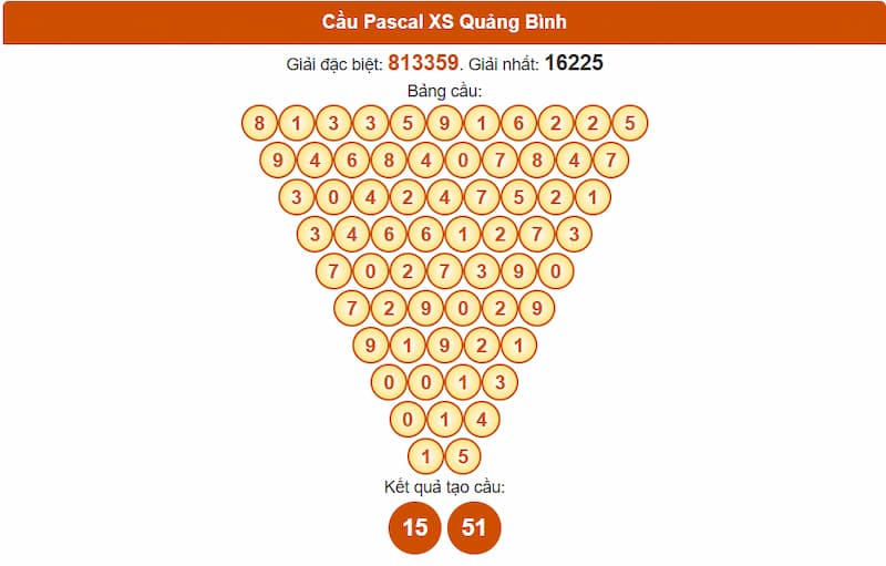 Soi cầu XSMT 17/07/2025 - Dự đoán xổ số miền Trung 17/07 5 Cầu Pascal XS Quảng Bình