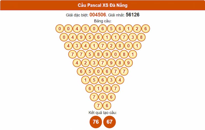 Soi cầu XSMT 19/07/2025 - Dự đoán xổ số miền Trung 19/07 3 Cầu Pascal XS Đà Nẵng