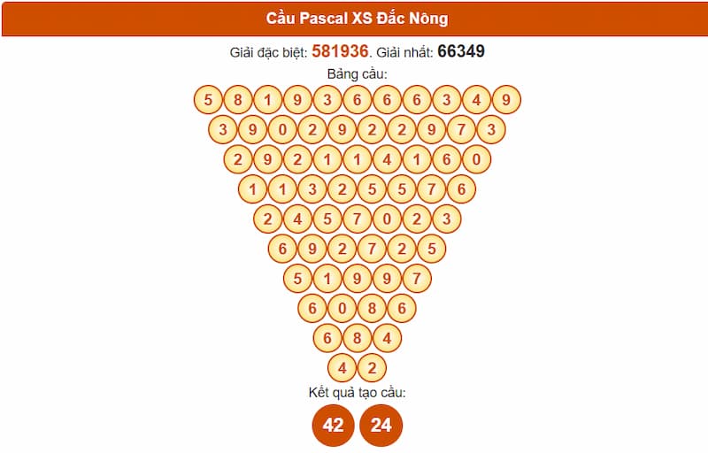 Soi cầu XSMT 19/07/2025 - Dự đoán xổ số miền Trung 19/07 5 Cầu Pascal XS Đắc Nông