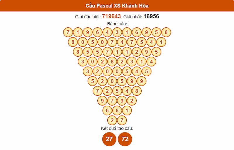 Soi cầu XSMT 23/07/2025 - Dự đoán xổ số miền Trung 23/07 4 Cầu Pascal XS Khánh Hòa