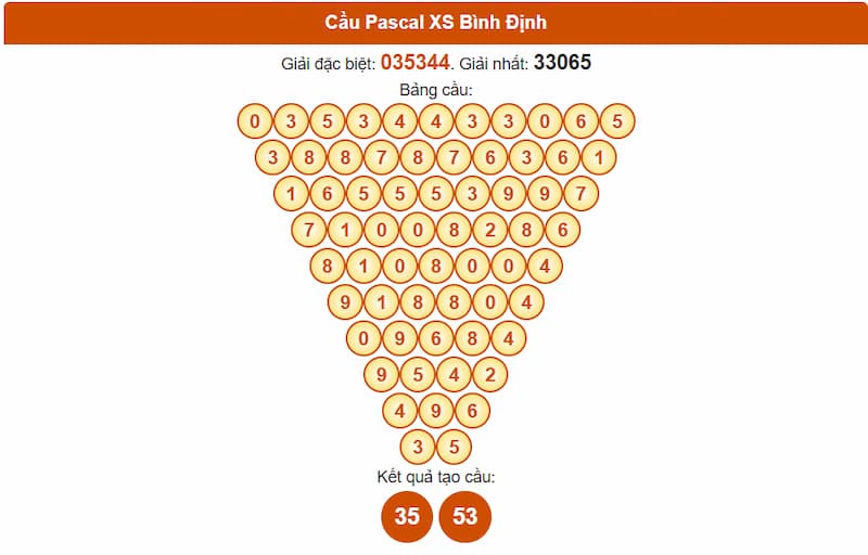 Soi cầu XSMT 24/07/2025 - Dự đoán xổ số miền Trung 24/07 3 Cầu Pascal XS Bình Định