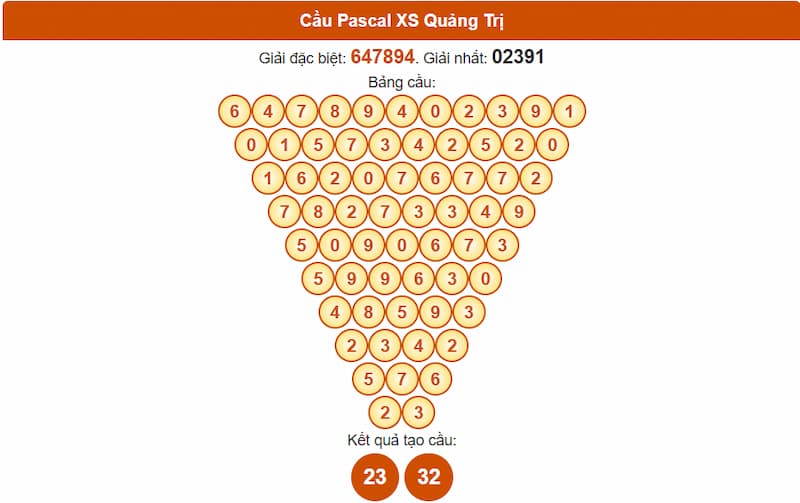 Soi cầu XSMT 24/07/2025 - Dự đoán xổ số miền Trung 24/07 4 Cầu Pascal XSMT 24/07/2025 Quảng Trị