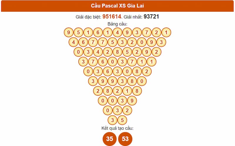 Soi cầu XSMT 25/07/2025 - Dự đoán xổ số miền Trung 25/07 3 Cầu Pascal XS Gia Lai