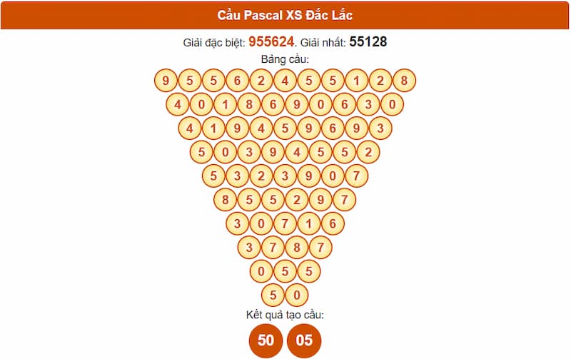 Soi cầu XSMT 29/07/2025 - Dự đoán xổ số miền Trung 29/07 3 Cầu Pascal XS Đắc Lắc