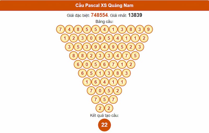 Soi cầu XSMT 29/07/2025 - Dự đoán xổ số miền Trung 29/07 4 Cầu Pascal XS Quảng Nam