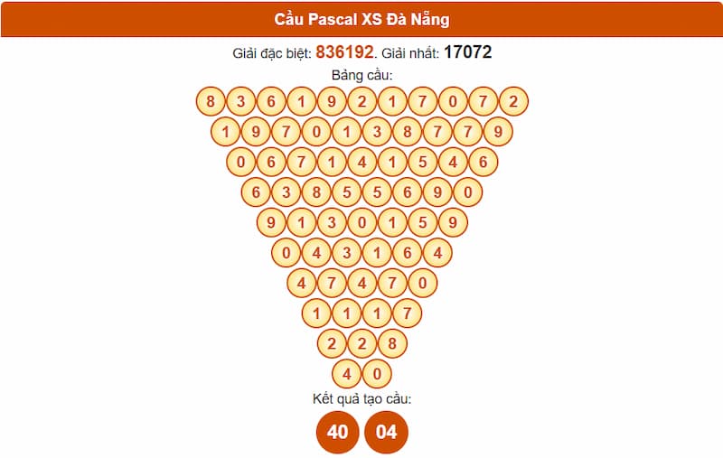 Soi cầu XSMT 30/07/2025 - Dự đoán xổ số miền Trung 30/07 3 Cầu Pascal XS Đà Nẵng