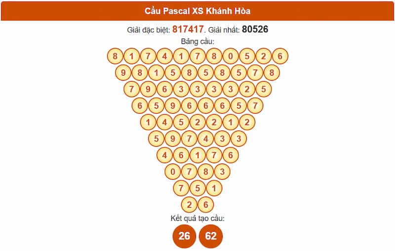 Soi cầu XSMT 30/07/2025 - Dự đoán xổ số miền Trung 30/07 4 Cầu Pascal XS Khánh Hòa