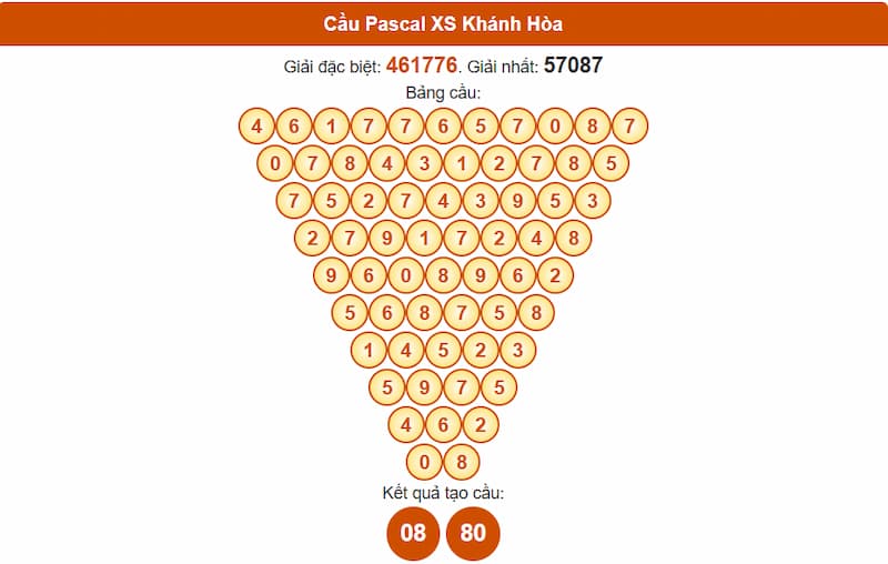 Soi cầu XSMT 03/08/2025 - Dự đoán xổ số miền Trung 03/08 3 Cầu Pascal XS Khánh Hòa