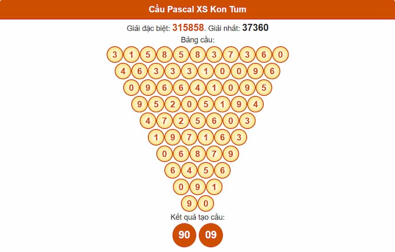 Soi cầu XSMT 03/08/2025 - Dự đoán xổ số miền Trung 03/08 4 Cầu Pascal XS Kon Tum