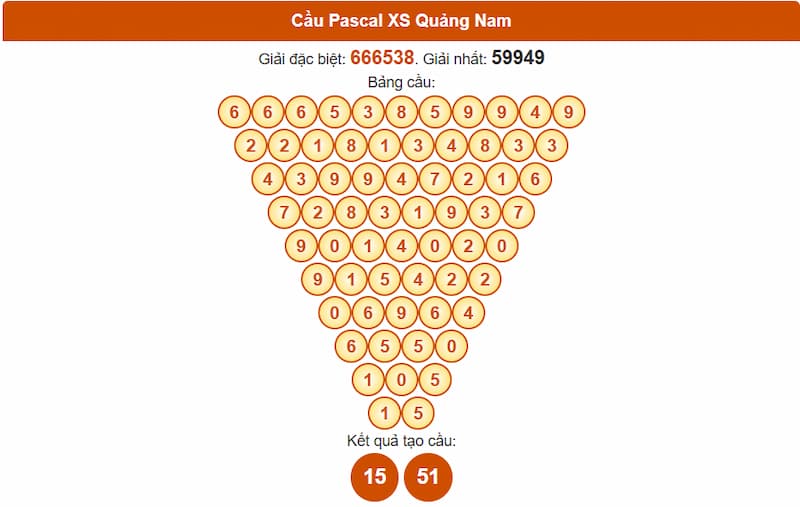 Soi cầu XSMT 05/08/2025 - Dự đoán xổ số miền Trung 05/08 4 Cầu Pascal XS Quảng Nam