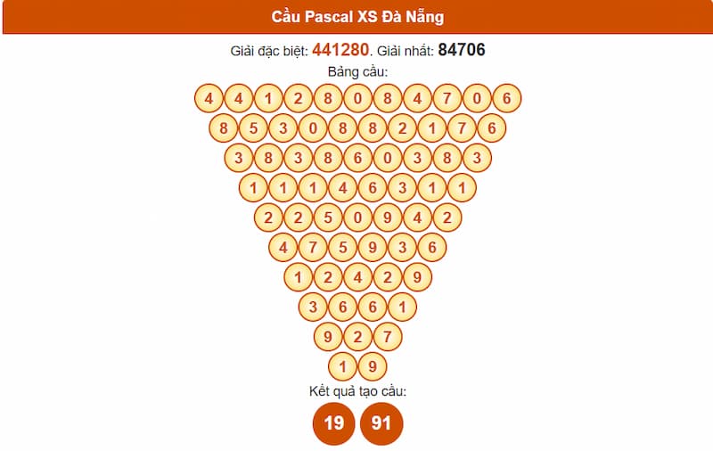 Soi cầu XSMT 06/08/2025 - Dự đoán xổ số miền Trung 06/08 3 Cầu Pascal XS Đà Nẵng