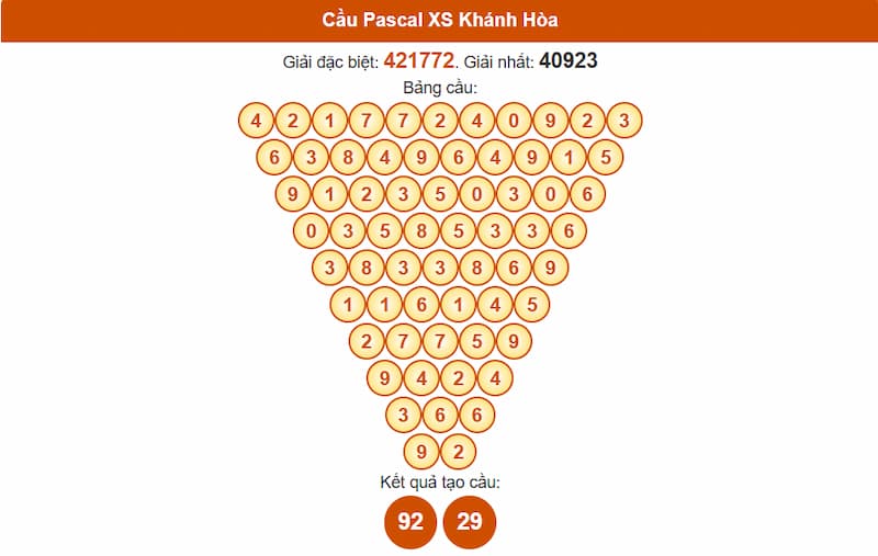 Soi cầu XSMT 06/08/2025 - Dự đoán xổ số miền Trung 06/08 4 Cầu Pascal XS Khánh Hòa