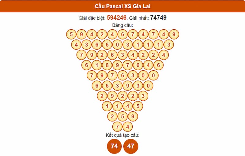 Soi cầu XSMT 08/08/2025 - Dự đoán xổ số miền Trung 08/08 3 Cầu Pascal XS Gia Lai