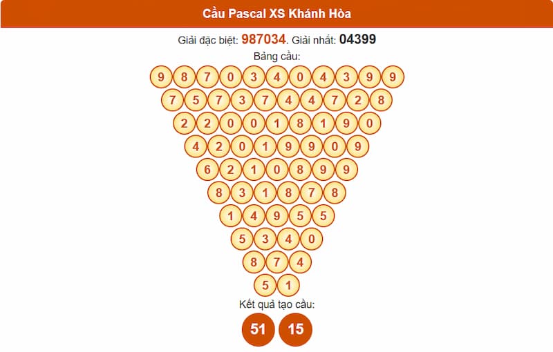 Soi cầu XSMT 13/08/2025 - Dự đoán xổ số miền Trung 13/08 4 Cầu Pascal XS Khánh Hòa