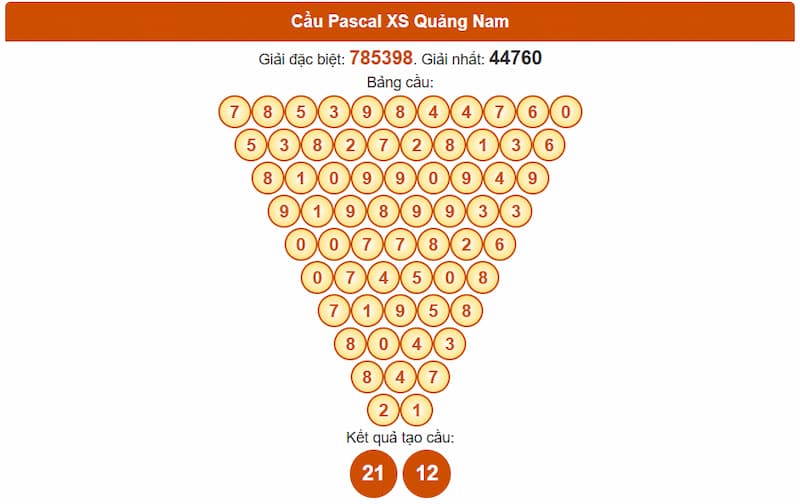 Soi cầu XSMT 19/08/2025 - Dự đoán xổ số miền Trung 19/08 4 Cầu Pascal XS Quảng Nam