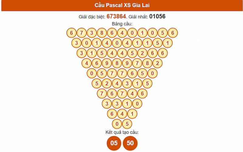 Soi cầu XSMT 22/08/2025 - Dự đoán xổ số miền Trung 22/08 3 Cầu Pascal XS Gia Lai
