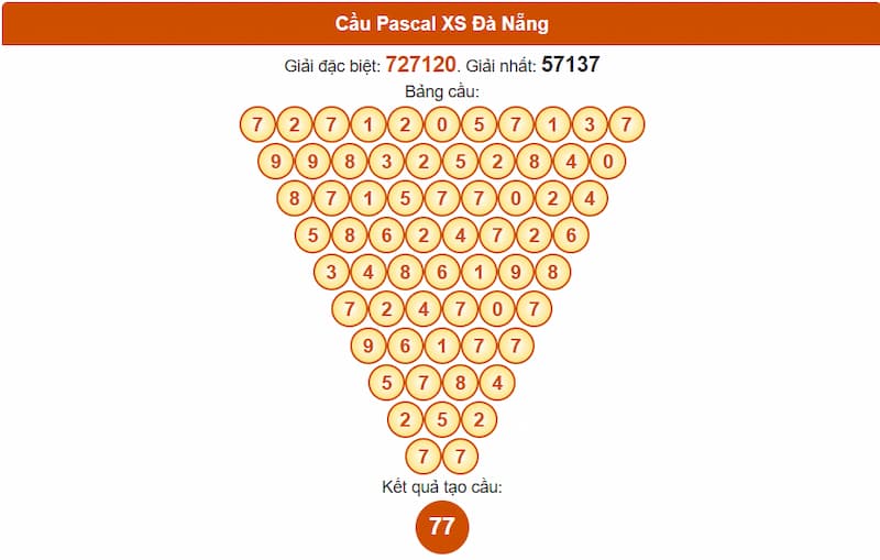 Soi cầu XSMT 23/08/2025 - Dự đoán xổ số miền Trung 23/08 3 Cầu Pascal XS Đà Nẵng