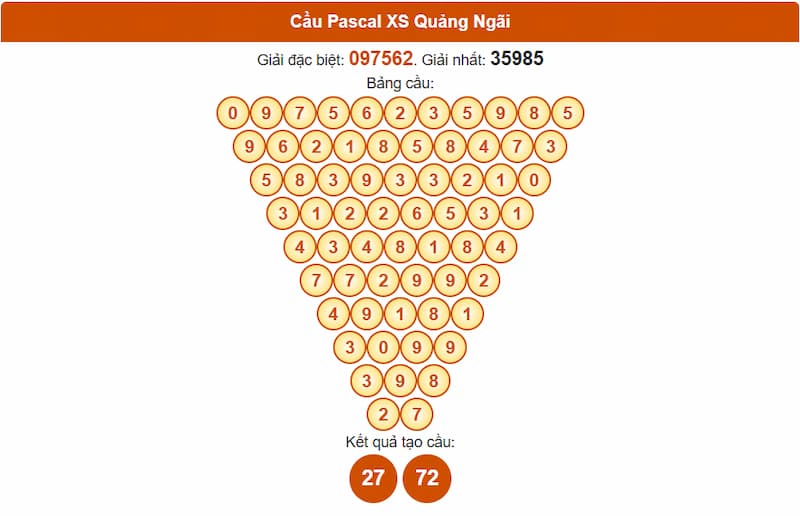 Soi cầu XSMT 23/08/2025 - Dự đoán xổ số miền Trung 23/08 4 Cầu Pascal XS Quảng Ngãi