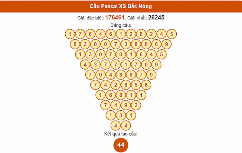 Soi cầu XSMT 23/08/2025 - Dự đoán xổ số miền Trung 23/08 5 Cầu Pascal XS Đắc Nông
