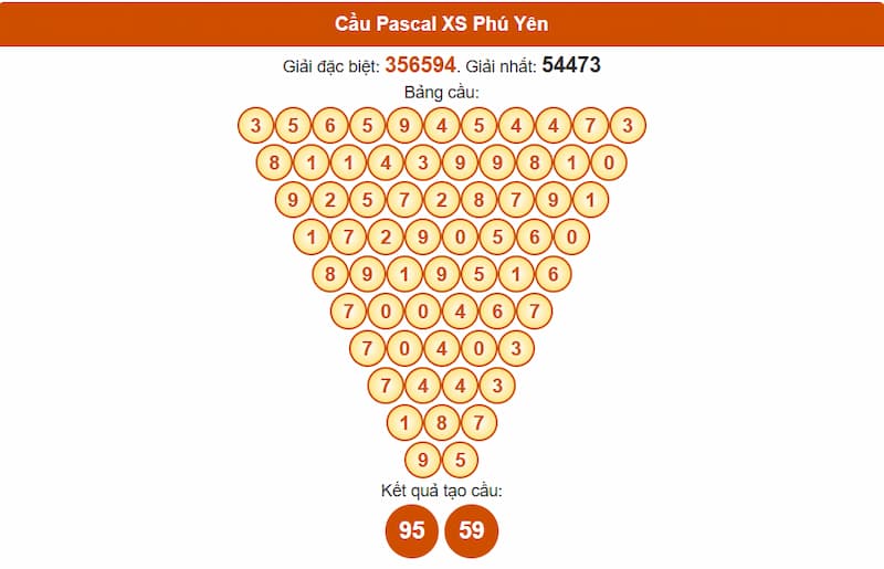 Soi cầu XSMT 25/08/2025 - Dự đoán xổ số miền Trung 25/08 4 Cầu Pascal XS Phú Yên