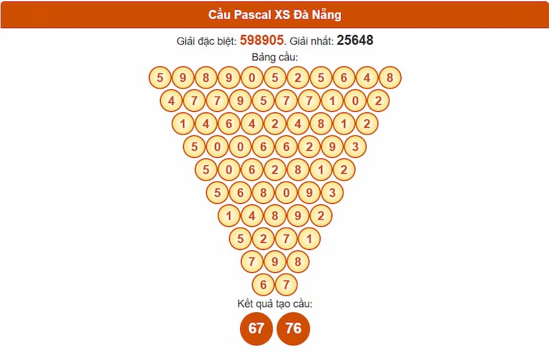 Soi cầu XSMT 27/08/2025 - Dự đoán xổ số miền Trung 27/08 3 Cầu Pascal XS Đà Nẵng