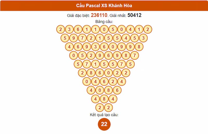Soi cầu XSMT 27/08/2025 - Dự đoán xổ số miền Trung 27/08 4 Cầu Pascal XS Khánh Hòa